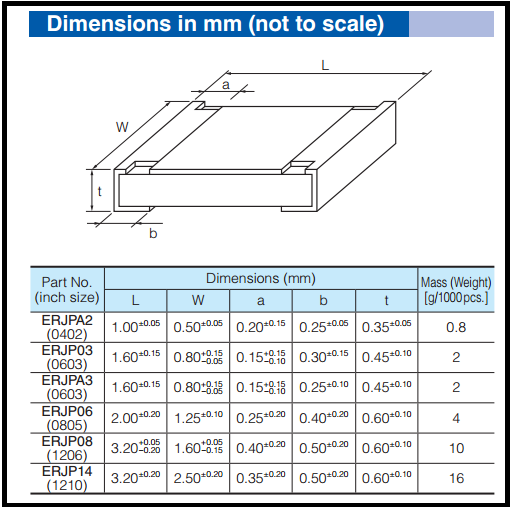 Sem Imagem - KIT DE 10 RESISTORES SMD 9.1KΩ 25 V, 0201 [0603 METRIC], 50 MW, � 1%, ERJ1G SERIES ERJ1GNF9101C
